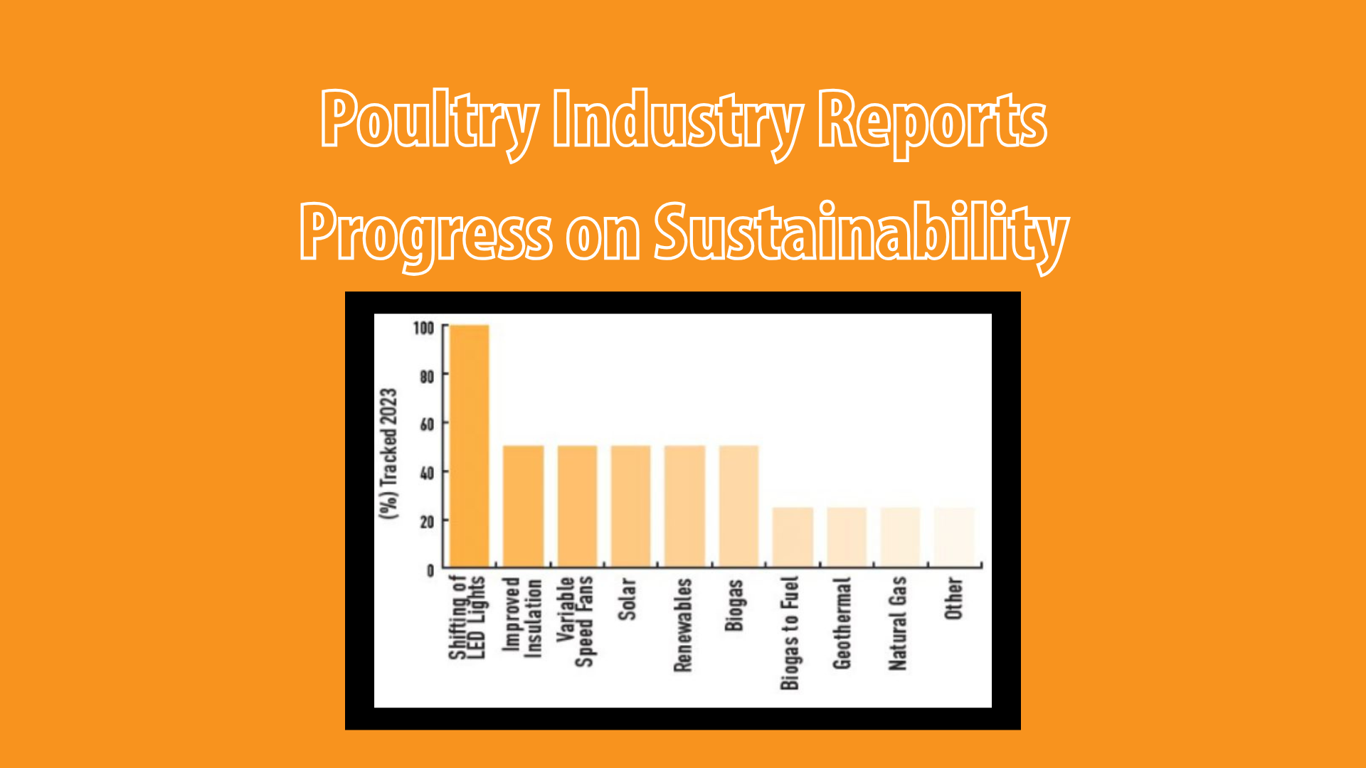 Poultry Industry Reports Progress on Sustainability