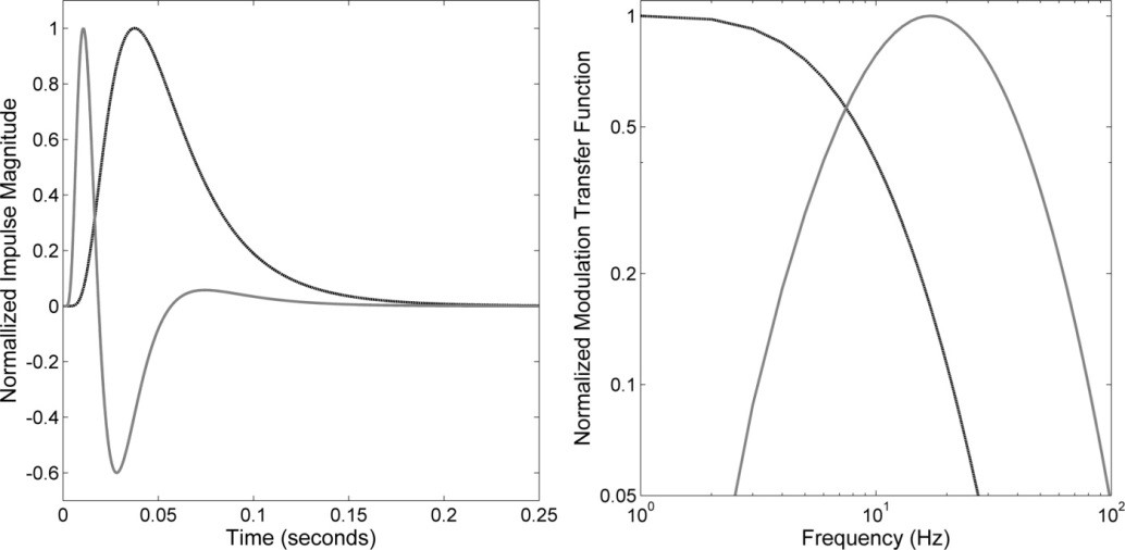 Chart, diagram, histogram

Description automatically generated